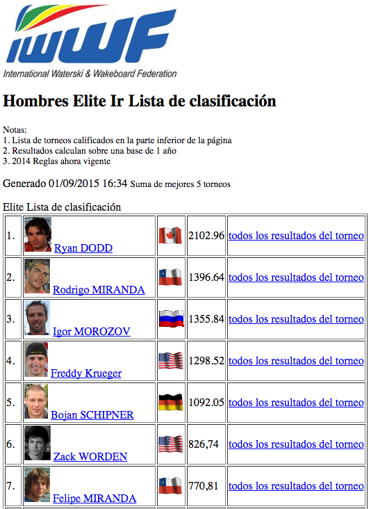 Captura de pantalla 2015-09-01 a las 18.08.36