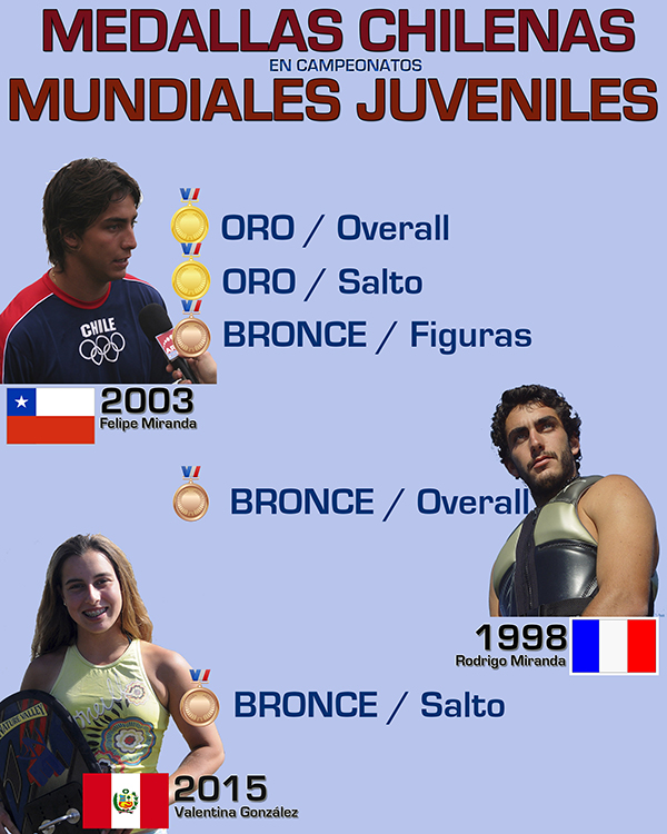 mundiales-junior